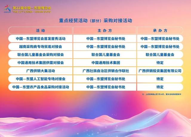 前沿科技AI“企”来，“会”聚东博抢先看！60天后重磅商机提前剧透！