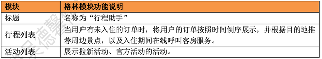 酒店APP竞品分析报告：格林VS华住会