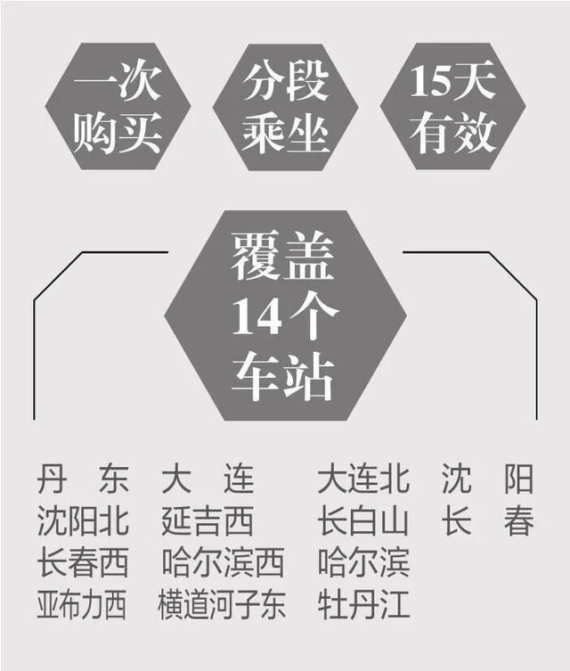 一次购买、分段乘坐、15天有效！东三省高铁旅游计次票来啦→