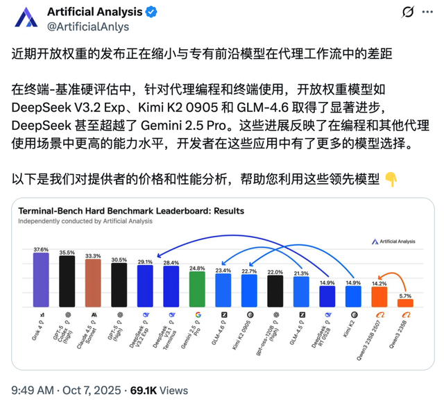 实测智谱新GLM-4.6 VS DeepSeek V3.2-国产Claude，当之无愧