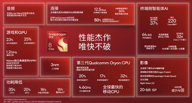 “双 11”来了！要换新手机，现在是入手第五代骁龙 8 至尊版旗舰的好机会