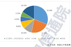 云计算洗牌：运营商云凶猛，百度真的开始发力了图片