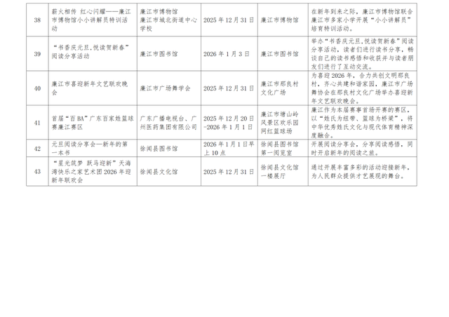 湛江“跨年礼包”已加载完毕，一键领取→