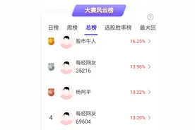 “空中无人机航母”即将首飞，无人机概念股大涨！高手看好这个板块图片