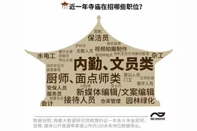 近六成不限学历？薪资过万包食宿？数据告诉你真实的寺庙招聘图片