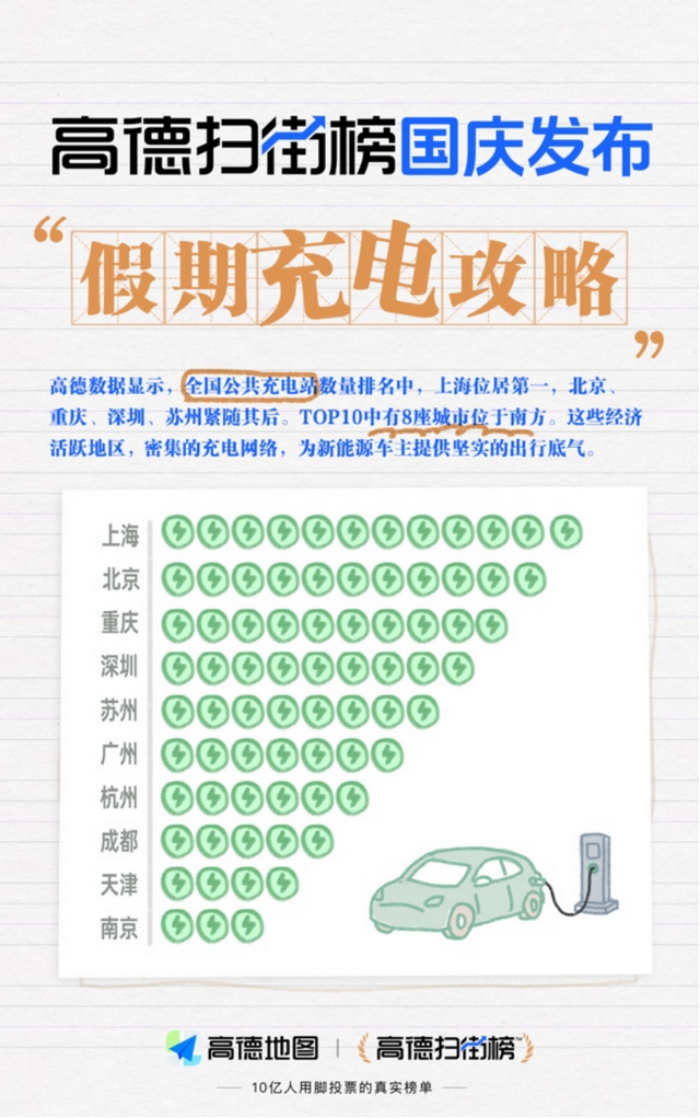 国庆返程高峰提前至10月5日