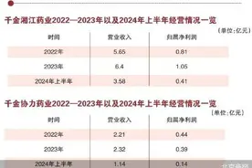千金药业加码西药图片
