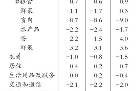 2023年四川省国民经济和社会发展统计公报图片