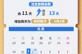 一图看懂2025年放假怎么放：由11天增至13天图片