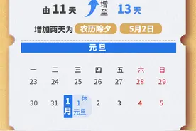 一图看懂2025年放假怎么放：由11天增至13天图片