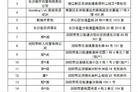 长沙市查处77起违规校外培训，有你所在的机构吗？图片