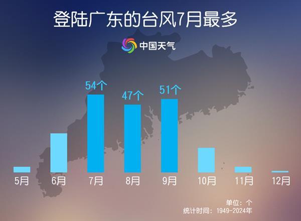 登陆广东的台风有何特点