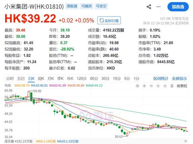 刚刚！小米，重大突发！