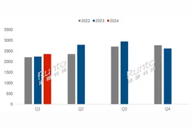 押注等离子失败 “彩电大王”长虹靠代工小米等重新崛起：已成全球第二图片