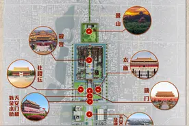 北京中轴线包含了哪些遗产点？一文解密图片