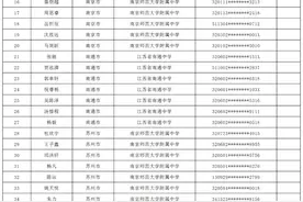 2024年江苏省空军青少年航空学校招生预录取名单公示图片
