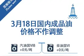 重要通知！今晚，油价→图片
