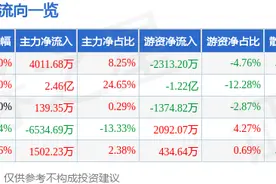 11月20日科力尔涨停分析：机器人，智能制造，小家电概念热股图片