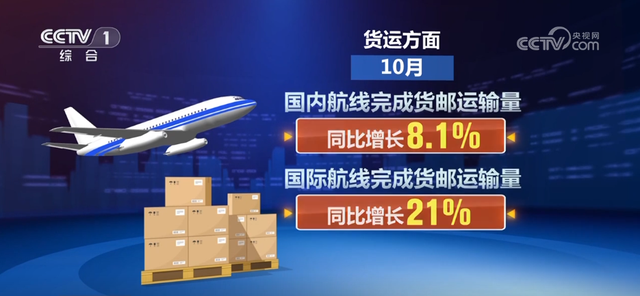 透过最新数据感知中国活力