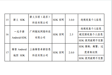工信部通报17款应用及SDK，文字控、财乎等强制频繁索权