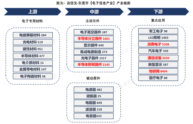 科技新品的“幕后竞技场”，启信宝数据揭秘东莞智能终端产业密码