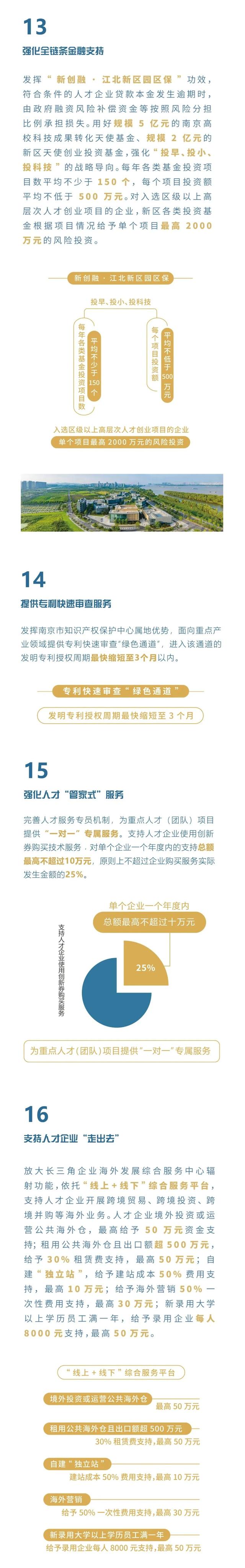 江苏沃土诚挚邀约全球青年科创新锐