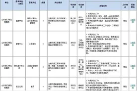 山东省港口集团、市北公证处等招聘！青岛有岗！图片
