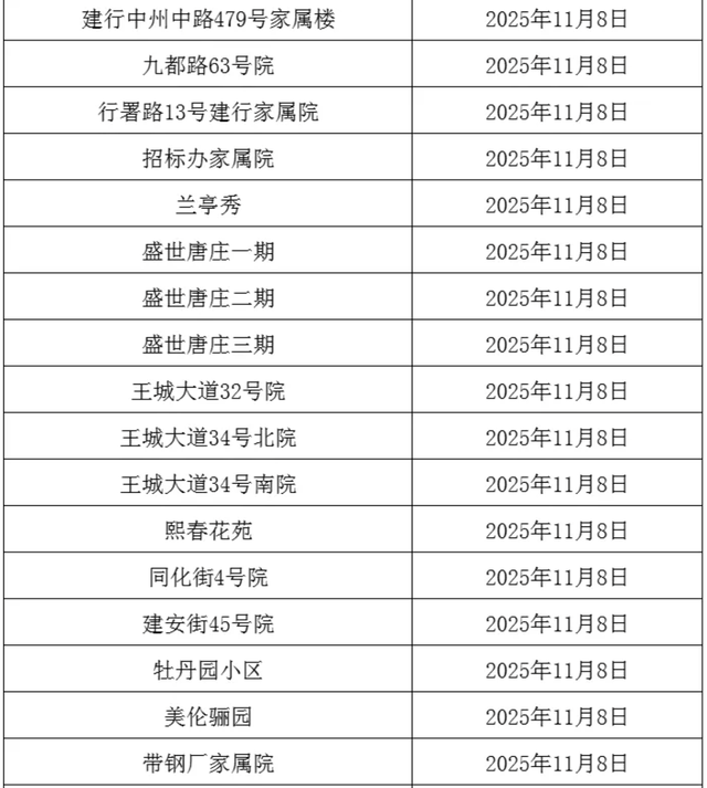 事关供暖！分批开阀！这些小区注意→