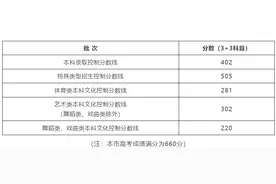 最新！上海高考分数线公布图片