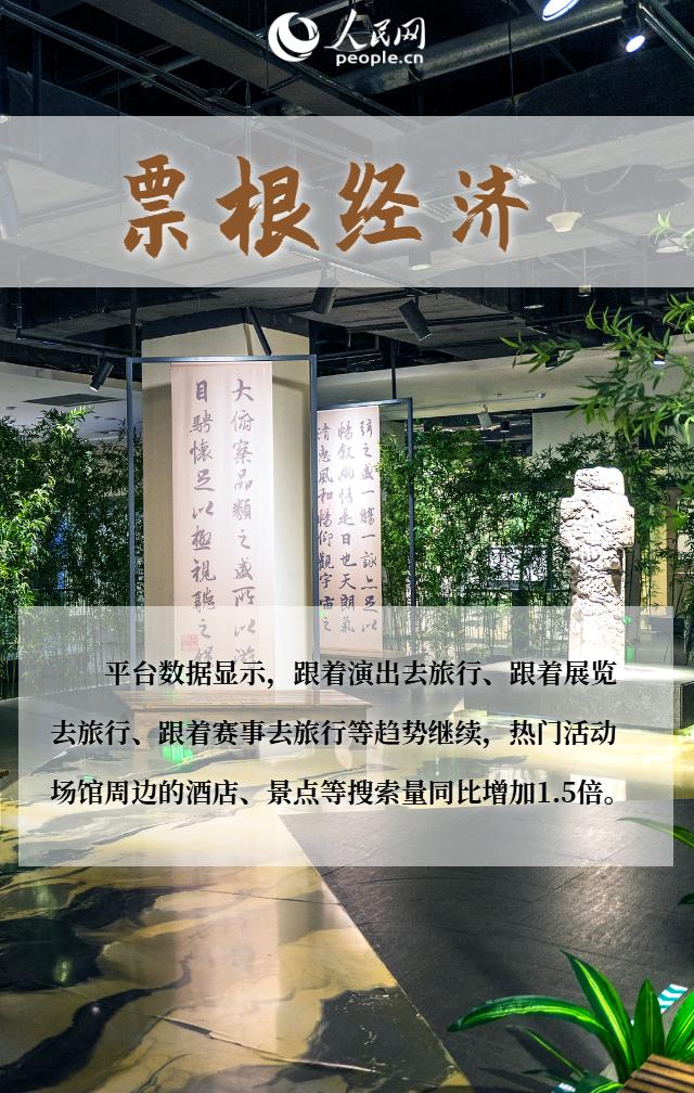 六组关键词看“十一”假期文旅消费新玩法