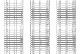 2024年临沂市三区中考成绩一分一段表公布，速进查看图片