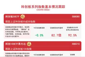 科创综指即将发布,科创板50ETF(588080)和科创100ETF易方达(588210)等科创板指数产品有望持续丰富图片