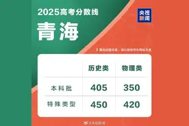 青海2025年高考分数线公布图片