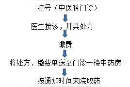 养颜、健脾胃、疏肝理气……膏方季补起来！图片