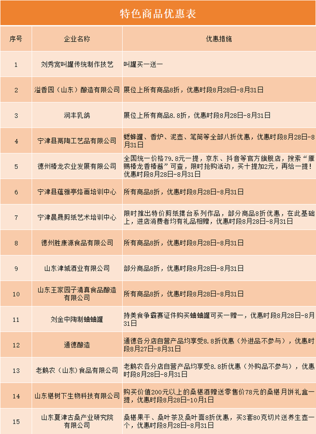 优惠福利来袭！“龙”行天下，德州准备好了