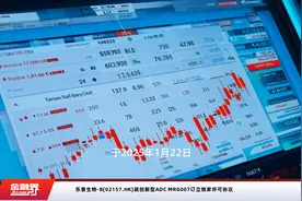 乐普生物-B(02157.HK)就创新型ADC MRG007订立独家许可协议视频封面