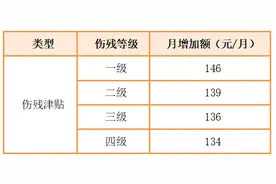 2024年度工伤保险定期待遇调整热点问答图片