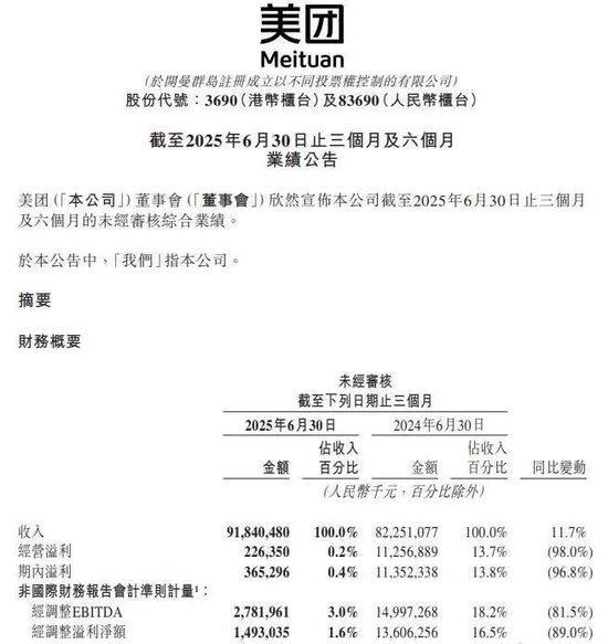 巨亏121亿！美团王兴天塌了