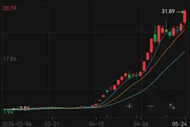 年内首只10倍牛股，出现了图片
