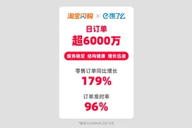 快讯丨淘宝闪购联合饿了么日订单超6000万图片