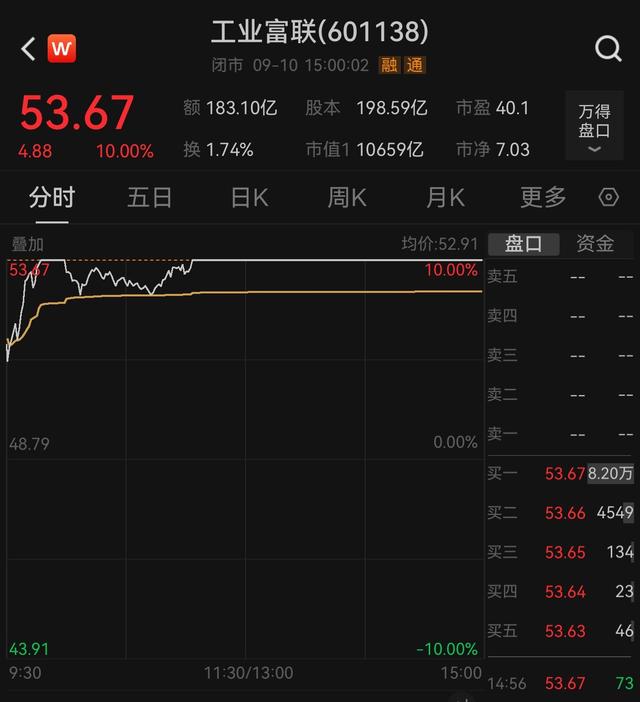 最薄iPhone来了！601138放量涨停，有“果链”已达到满产状态