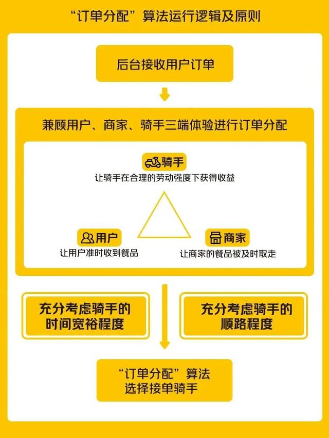 电商巨头梭哈外卖？还是太年轻了