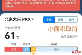 中央气象台今晨4预警齐发，成都往返北京、石家庄多个航班取消图片