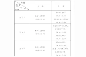 6月13-15日举行！2025济南中考相关安排及注意事项详细解读图片