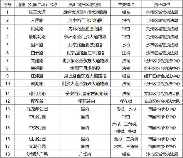 荆州风景地图：从古城墙到浅山，解锁5处限定美色