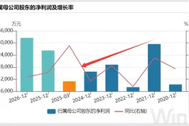 财说|增资子公司卡位RWA，浙文互联的基本面改善了吗？图片