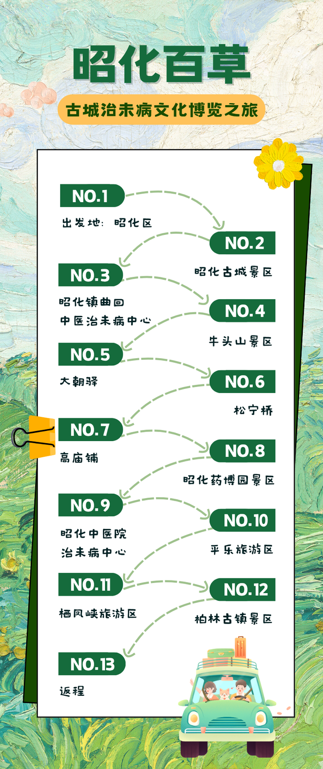 中医药融入健康旅游，广元市这些中医药健康旅游精品路线等你来（昭化篇）