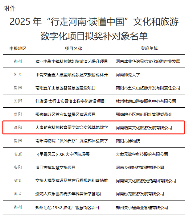 名单公示！洛阳这个项目上榜！