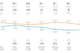 暴跌16℃！杭州这天要下雪！出门注意图片