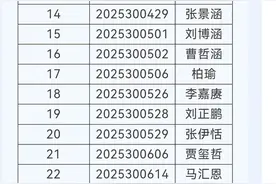 济南外国语学校2025年拟录取推荐生86人图片